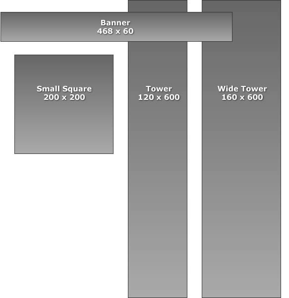 Ad sizes