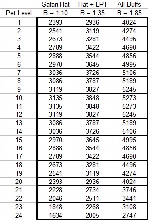 Experience earned chart